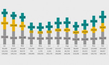 AUA AIRPORT’s CAPACITY CLIMBS