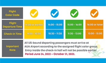 “Passenger Flow Control” at Check-in for US-Bound Passengers