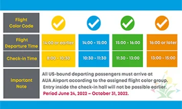 “Passenger Flow Control” at Check-in for US-Bound Passengers
