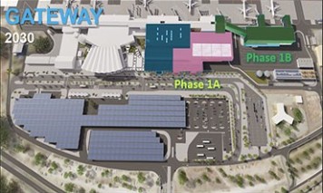The next phase of the Gateway 2030 Project