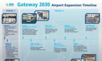 Gateway 2030 - preparing next phase